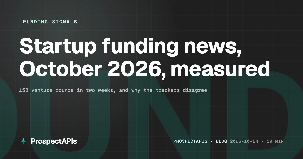 Cover card reading Startup funding news, October 2026, measured, with the subtitle 158 venture rounds in two weeks and why the trackers disagree