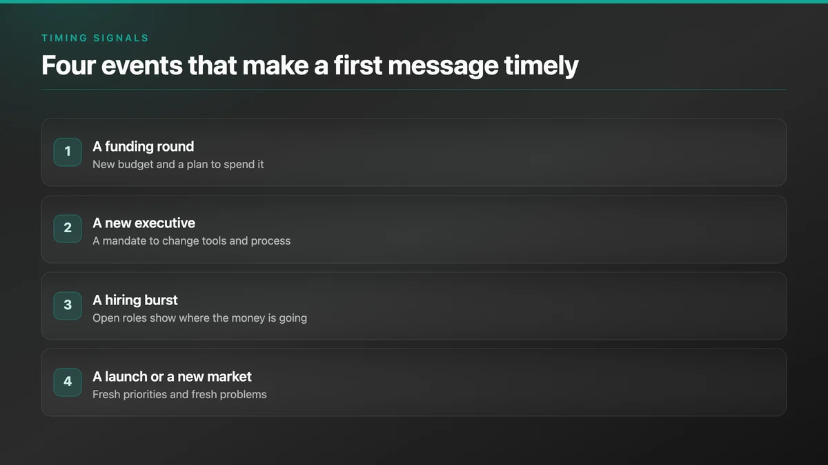List of four timing signals: a funding round, a new executive, a hiring burst, a launch or new market