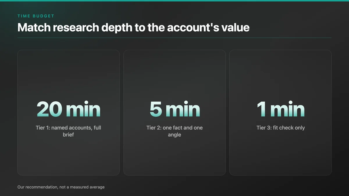 Three tiles: 20 minutes for tier 1 accounts, 5 minutes for tier 2, 1 minute for tier 3